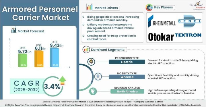armored personnel carrier market